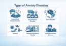 types of anxiety disorders